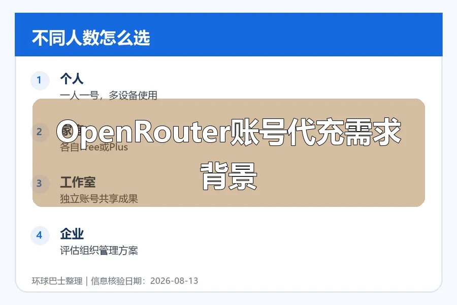 OpenRouter账号代充需求背景