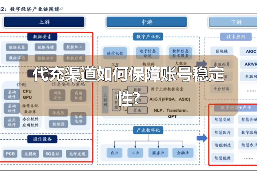 代充渠道如何保障账号稳定性?